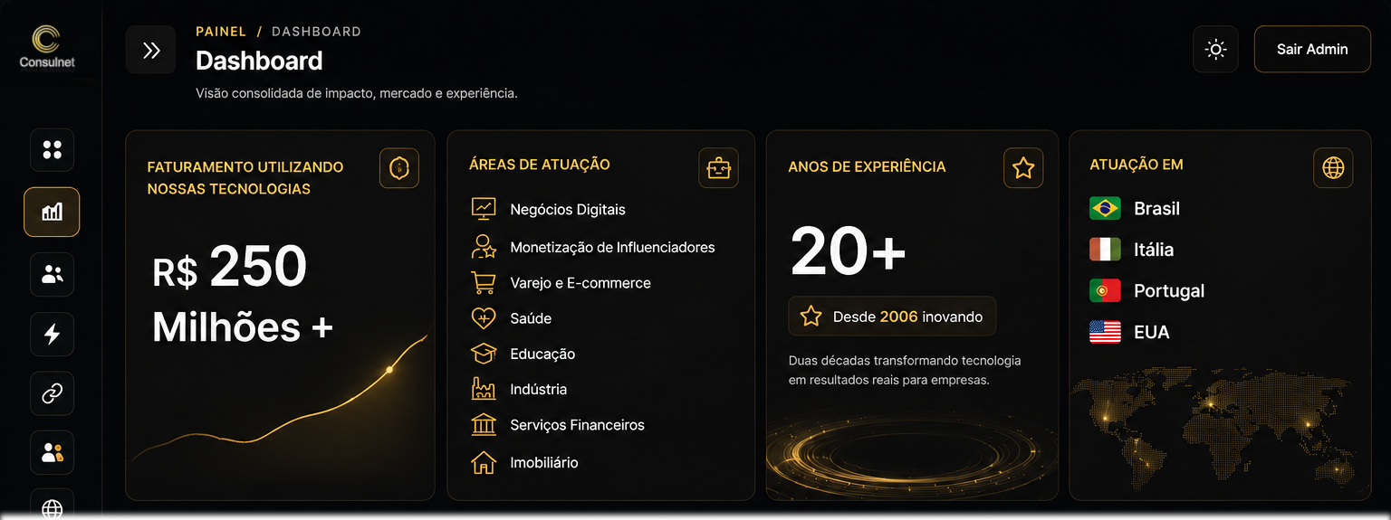 Dashboard institucional de tecnologia, automação e IA da Consulnet